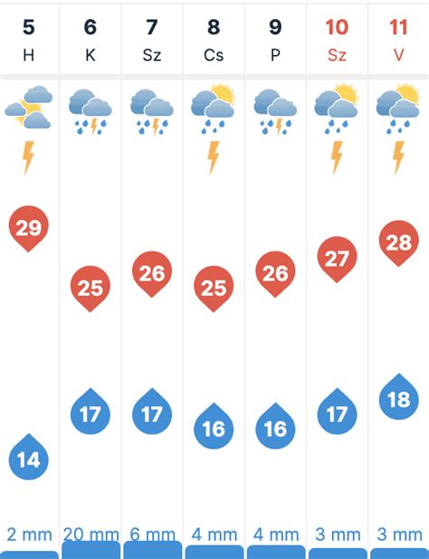 30 napos időjárás előrejelzés letenye|Letenye havi időjárás